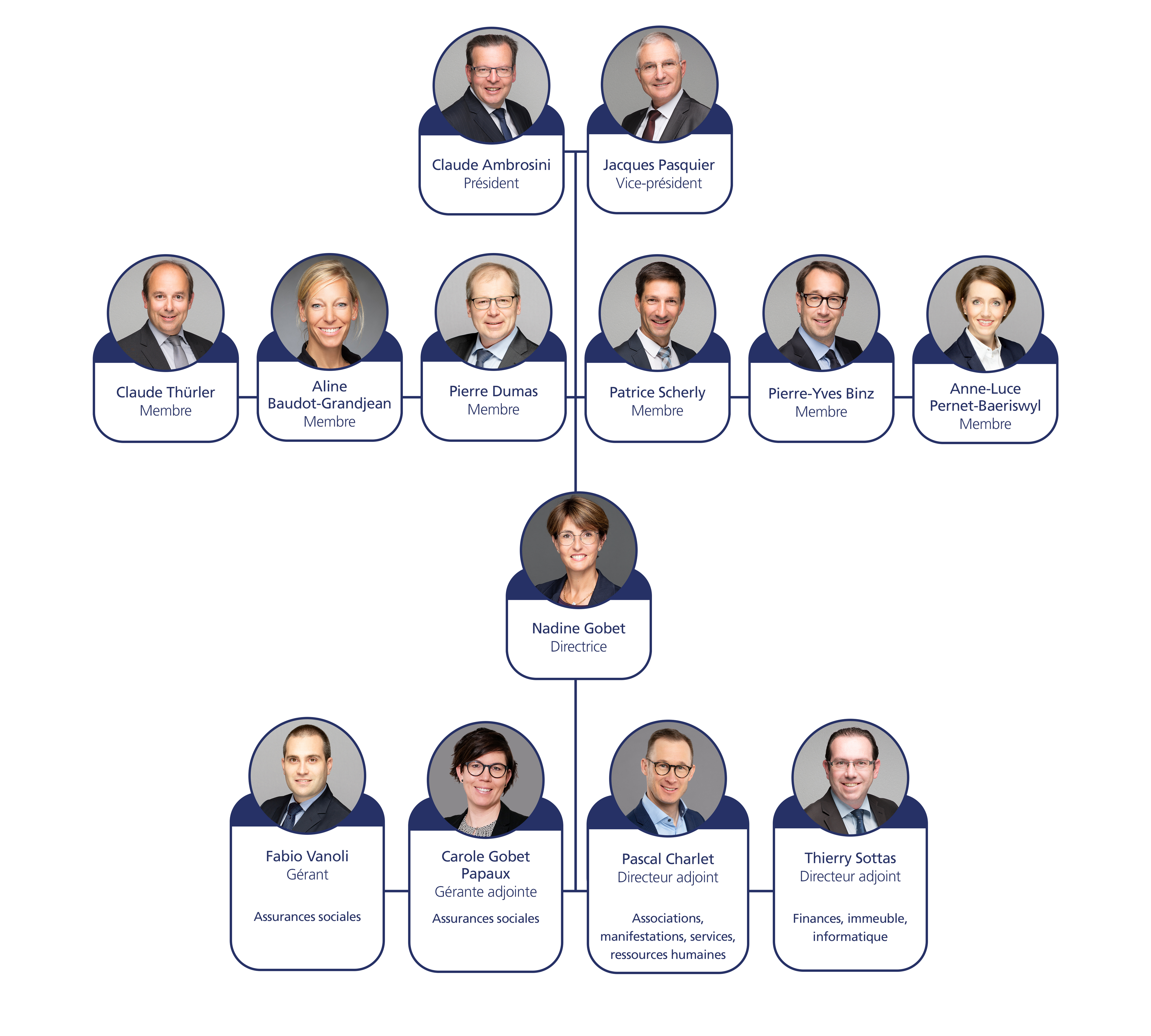 Organigramme FPE-CIGA